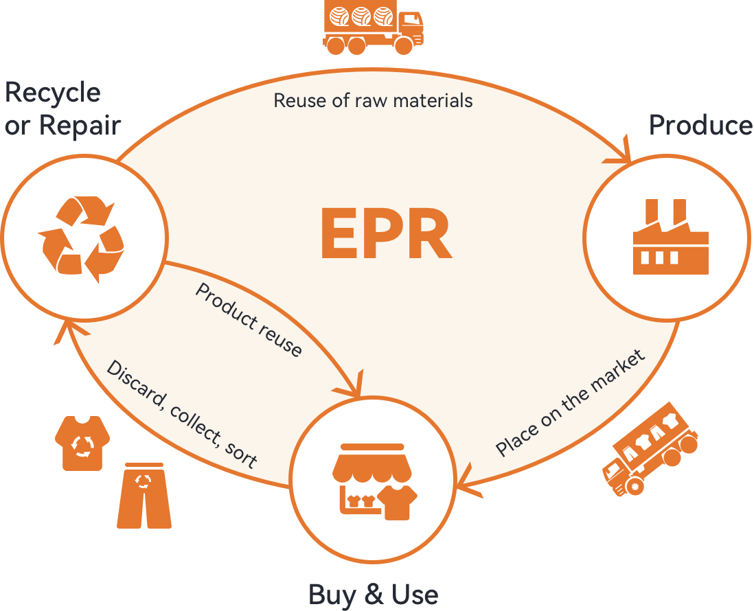 epr-conatiner